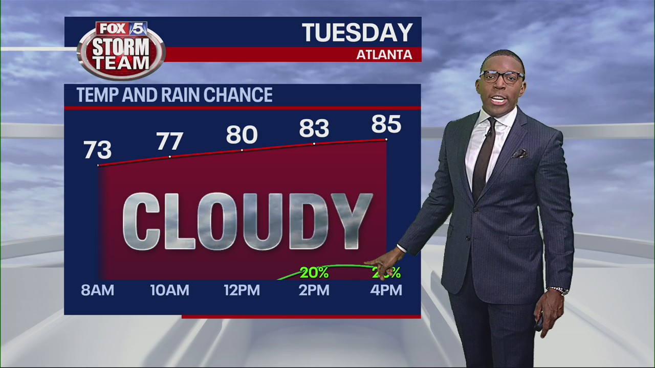 Tuesday morning weather forecast