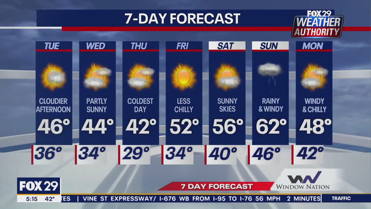 Weather Authority: Monday morning forecast