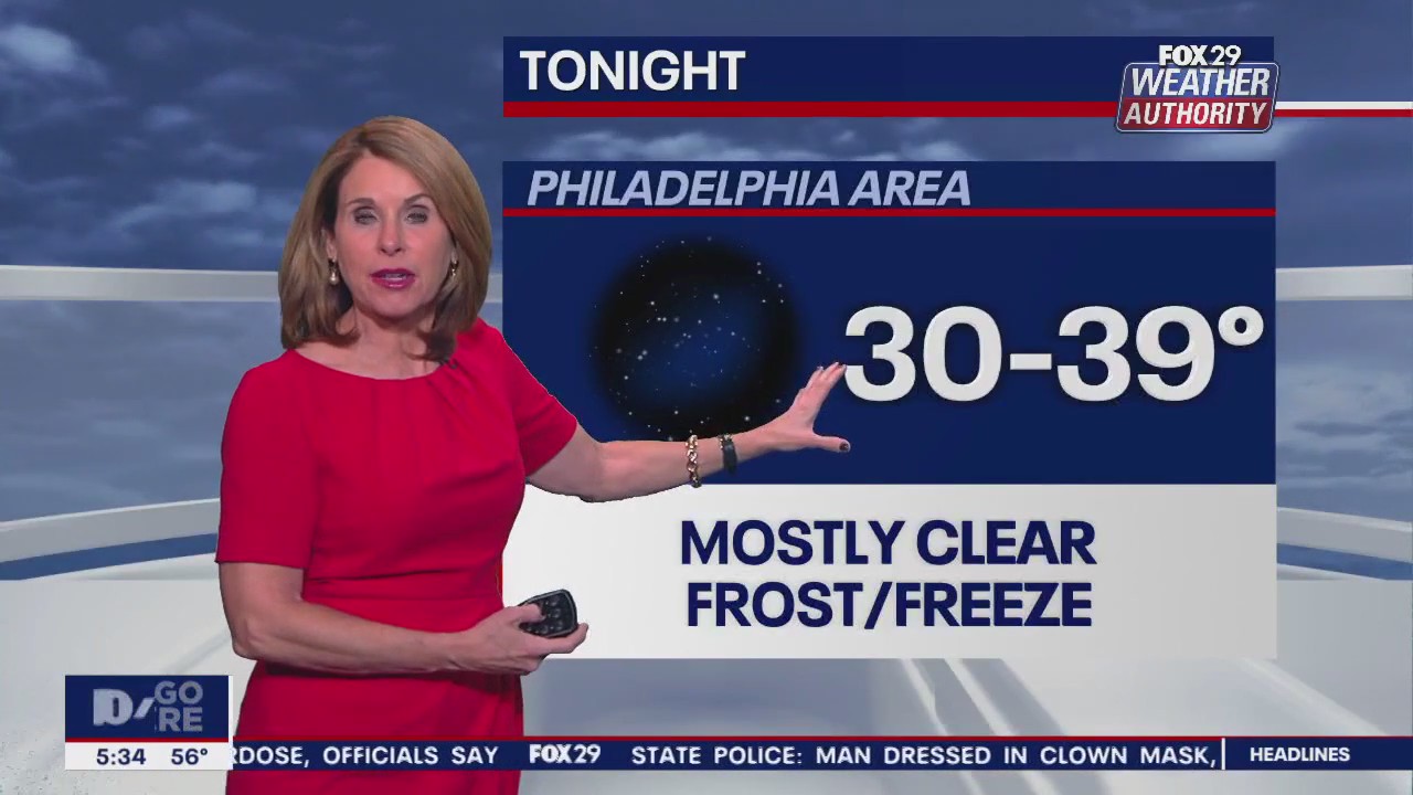 Weather Authority: Tuesday, 5 p.m. forecast