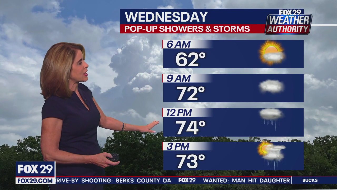 Weather Authority: Wednesday, 6 p.m. update