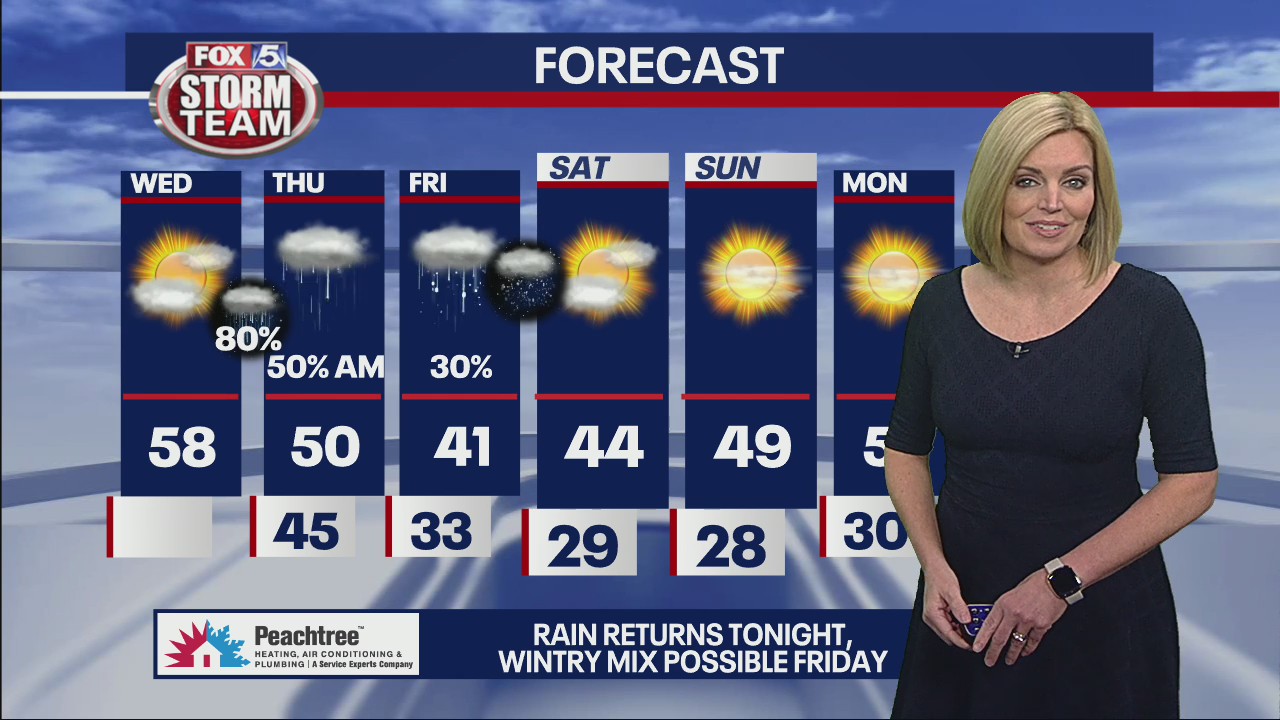 Wednesday morning forecast