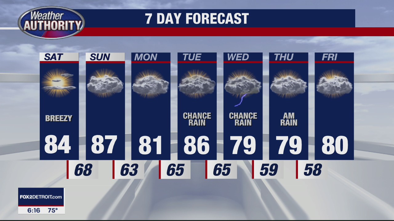 Hot, Humid Weekend