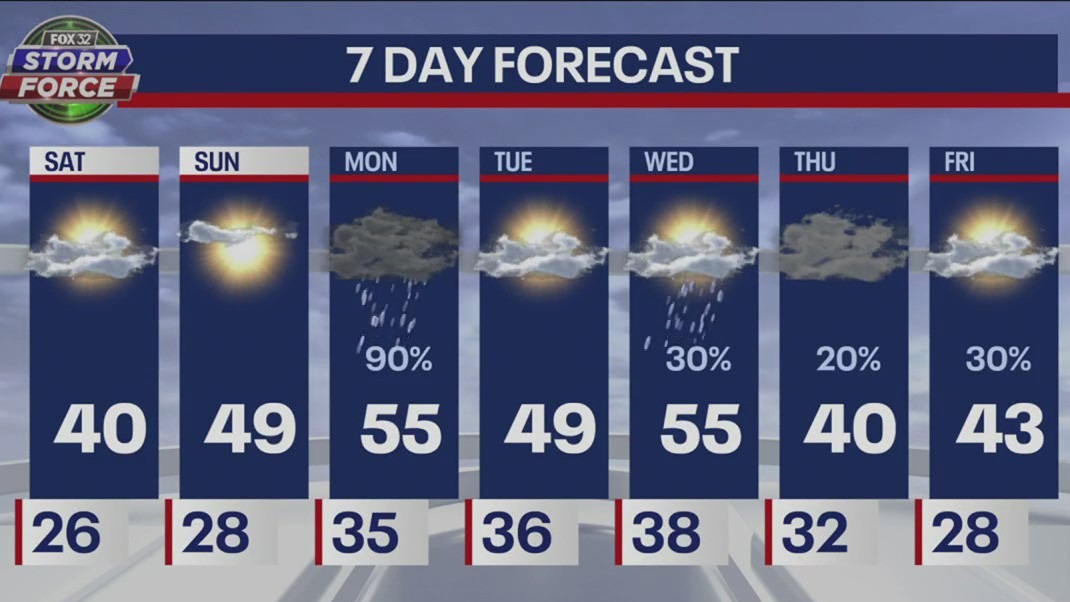 Saturday morning weather forecast for Chicagoland on Feb. 25