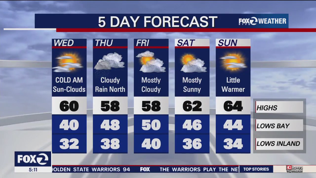 Cold morning, sun and clouds