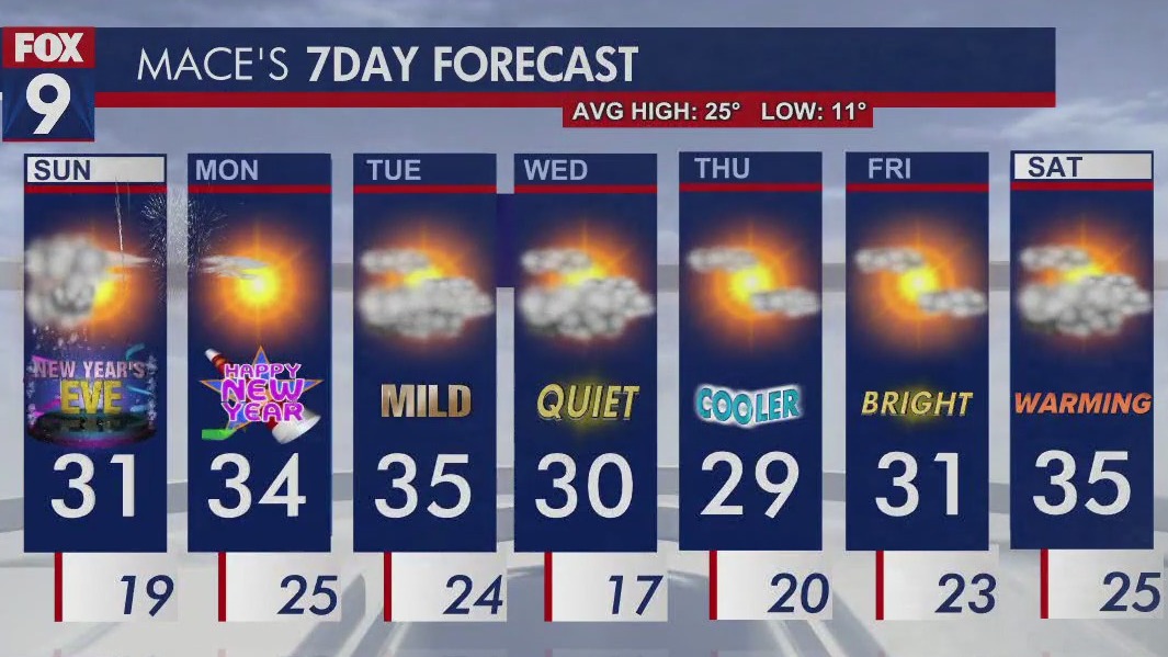MN weather: An icy and snowy New Year's Eve