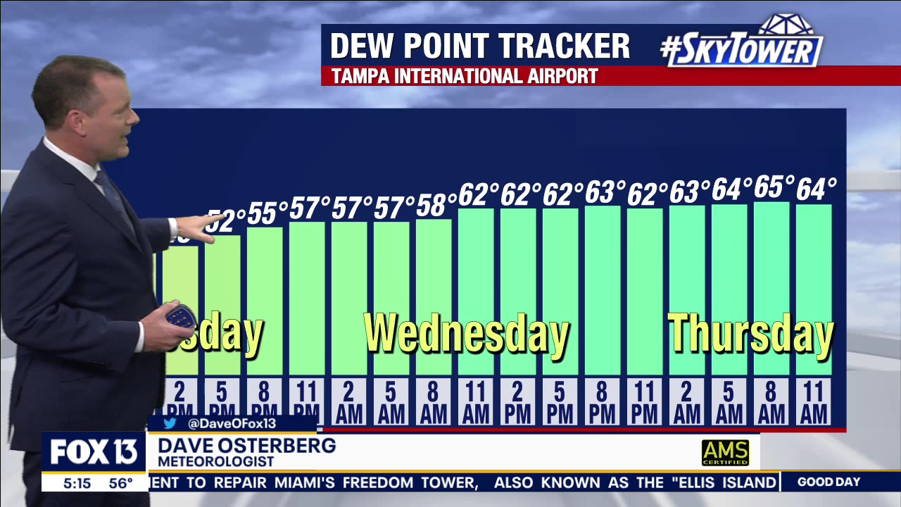 Tuesday morning weathercast