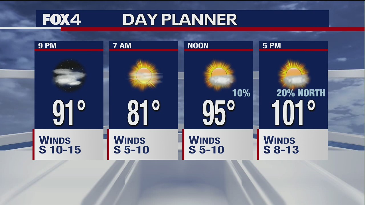 August 7th Weather Forecast