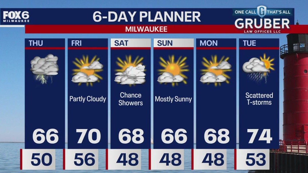 Weather webcast with Rob Haswell