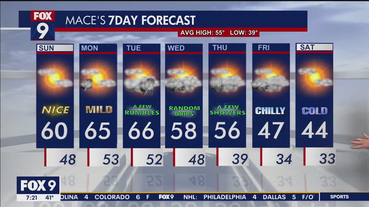 MN Weather: A beautiful start to the week