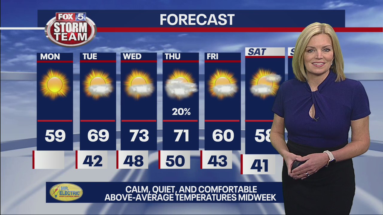 Monday morning weather forecast