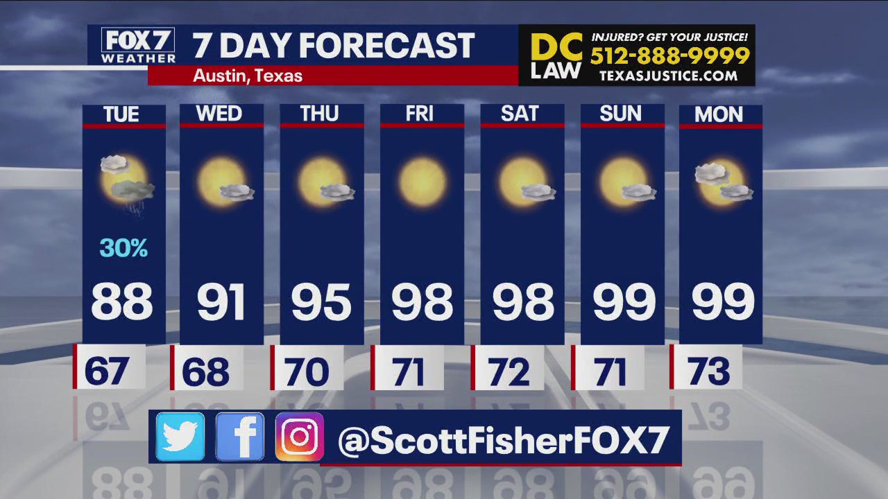 Austin weather: Temps heating up