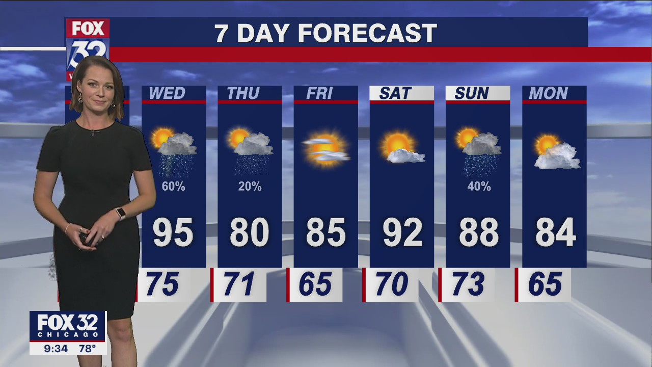 Chicagoland weather: Evening forecast on August 1