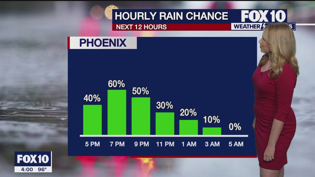 4 p.m. Weather Forecast - 9/12/23
