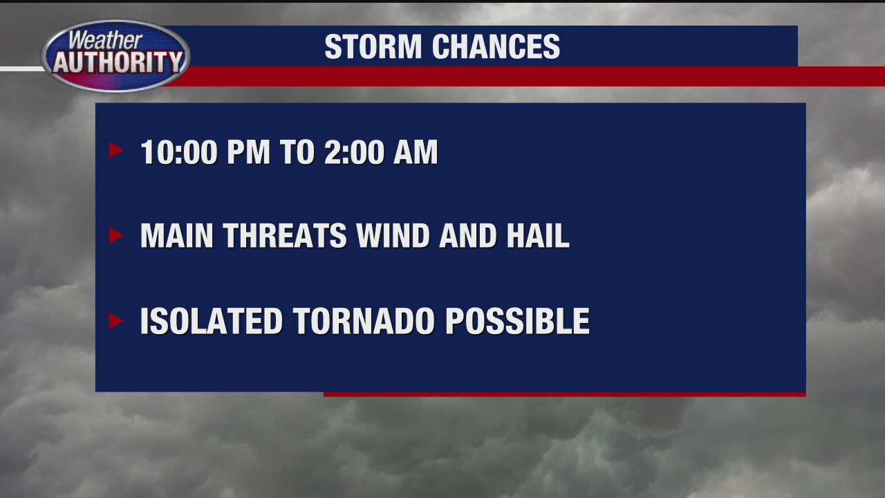 Storm concerns expected late Tuesday into the overnight