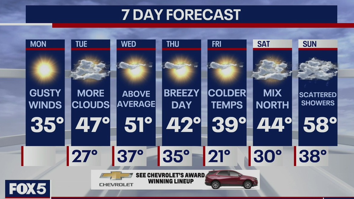 Weather Forecast