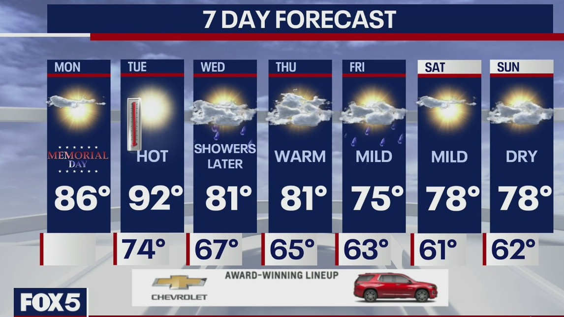 Weather Forecast