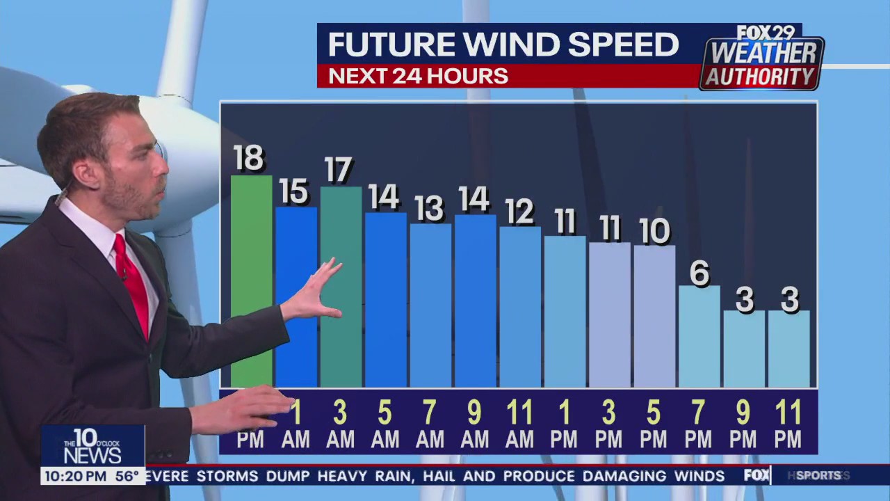 Weather Authority: 10 p.m. Saturday forecast