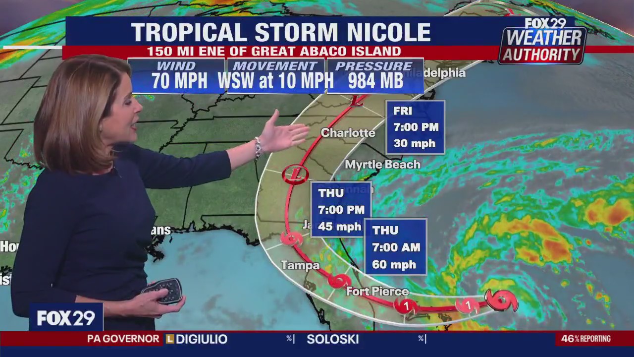 Weather Authority: Tuesday, 10 p.m. update