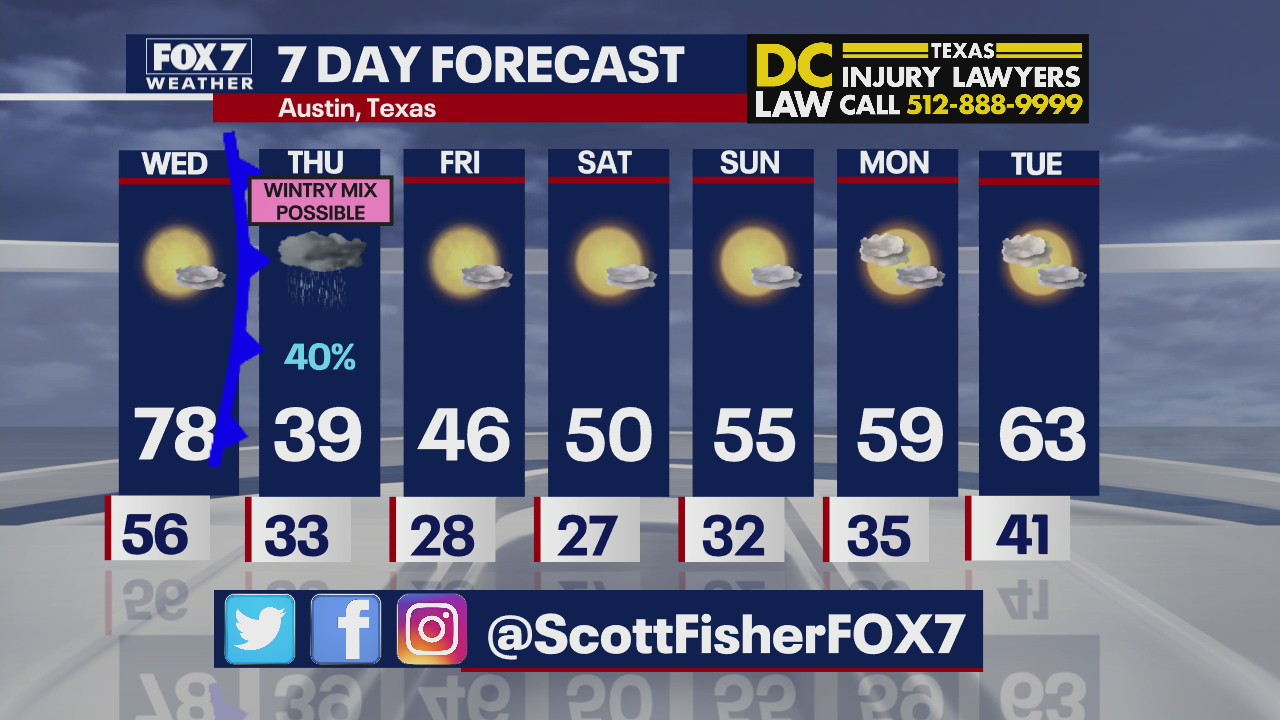 Evening weather forecast fir January 18, 2022