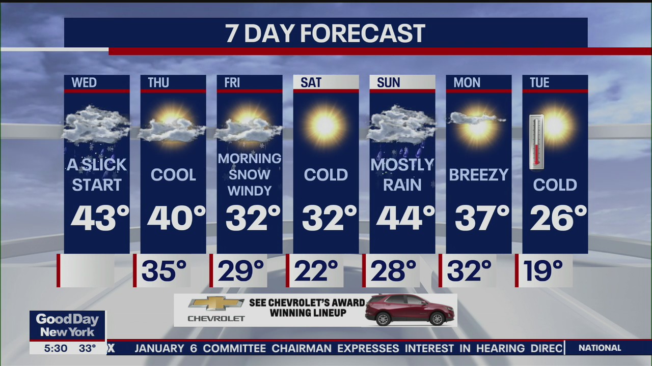 Weather forecast