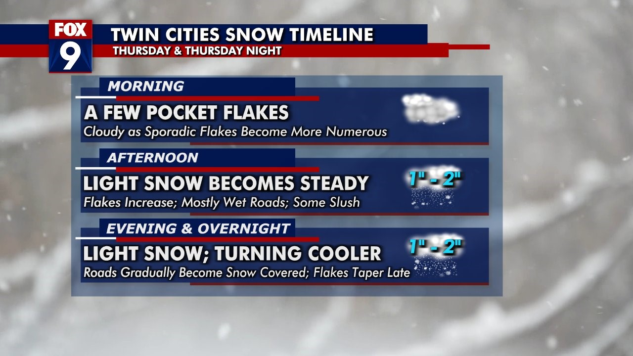 Thursday's forecast: More snow is coming
