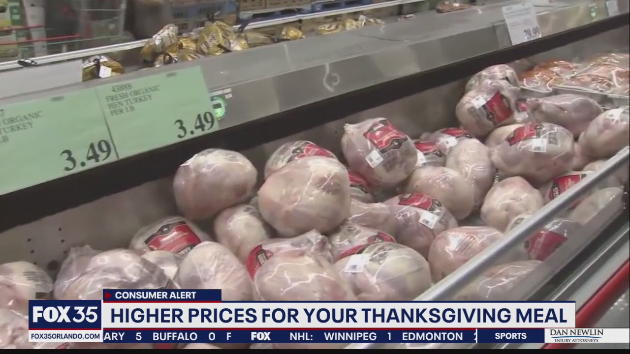 Higher prices for your Thanksgiving meal