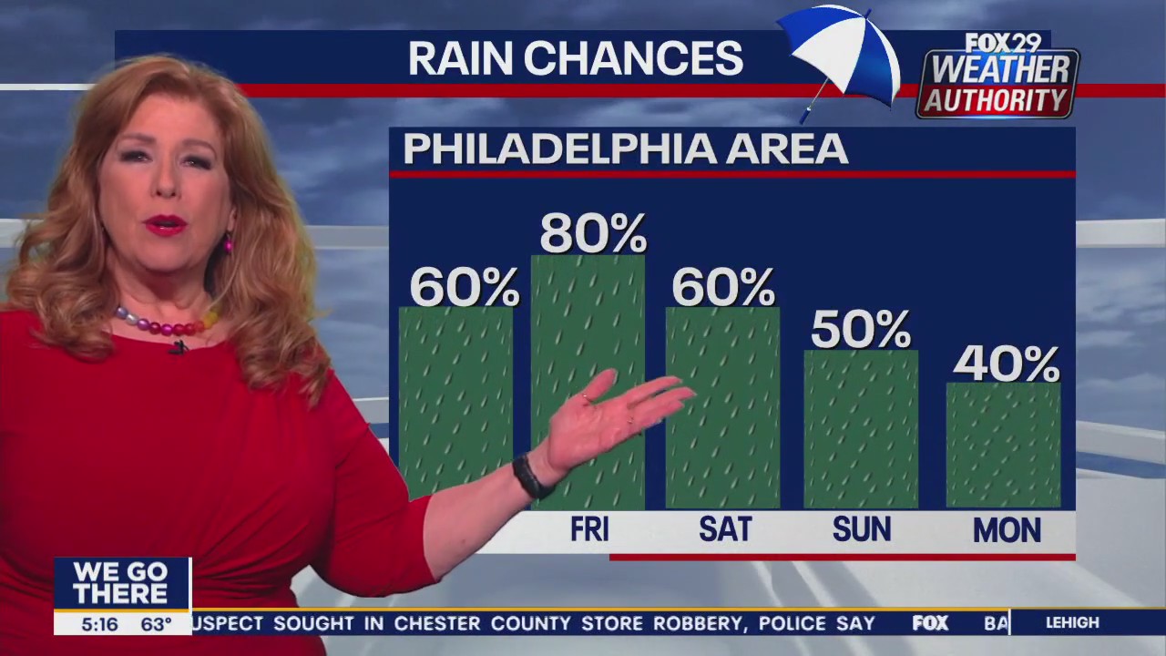 Weather Authority: Friday, 5 a.m. forecast