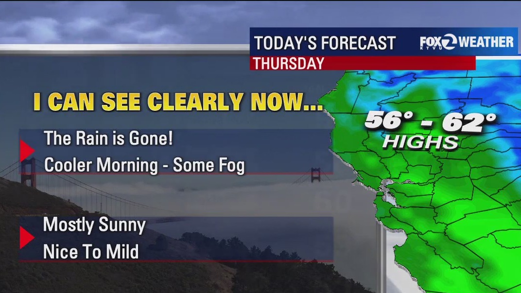 Bye, bye, rain