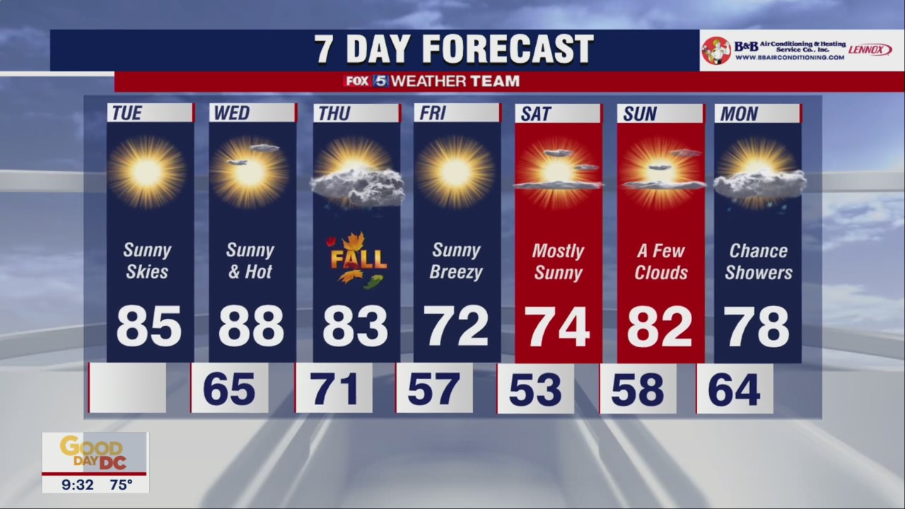 FOX 5 Weather forecast for Tuesday, September 20