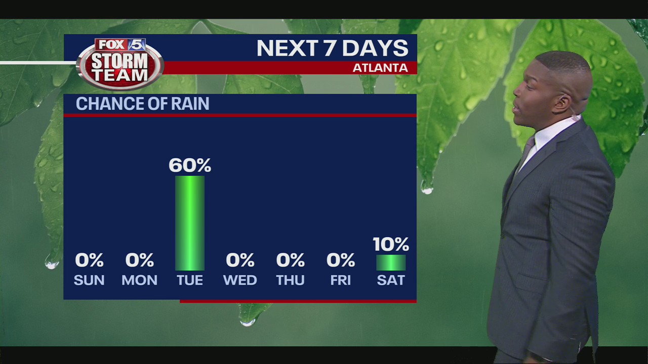 Saturday night forecast