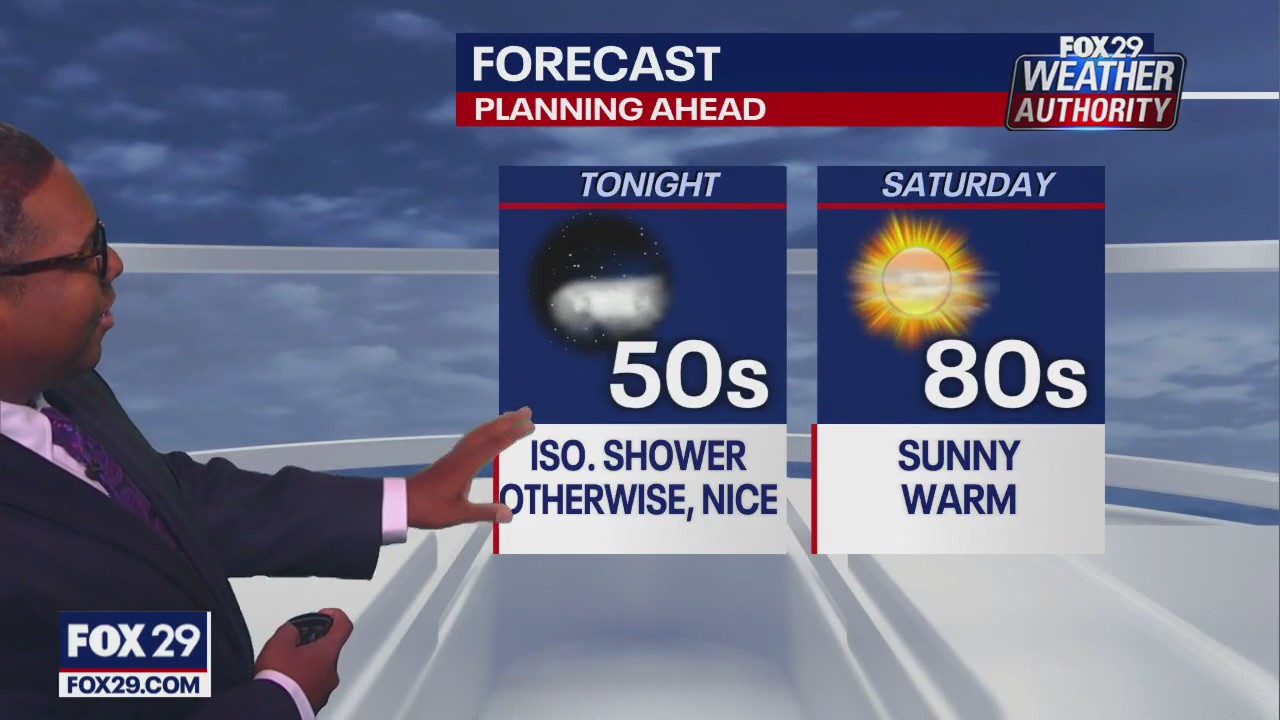 Weather Authority: 5 p.m. Friday forecast