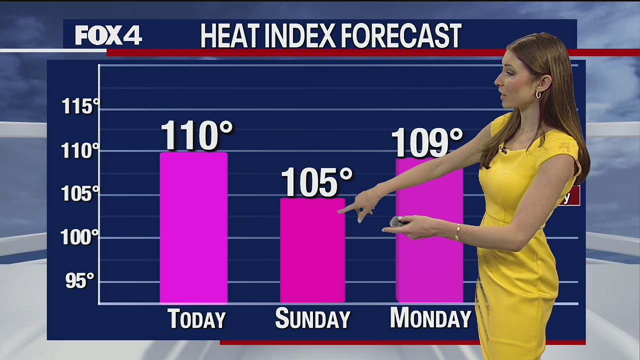 July 9th Morning Forecast