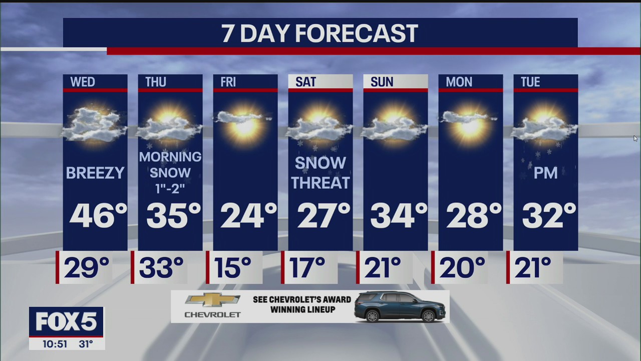 Weather Forecast