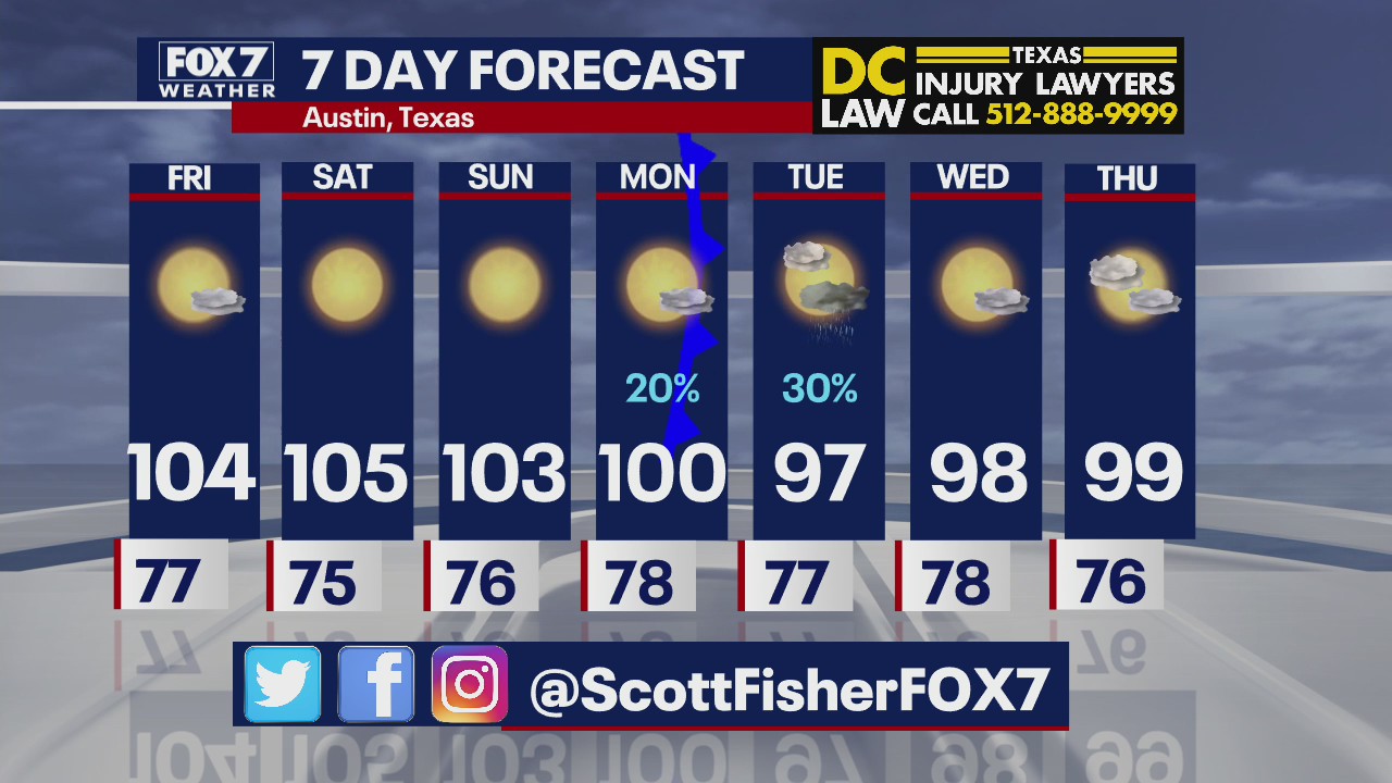 Slight rain chances showing up in Austin area next week