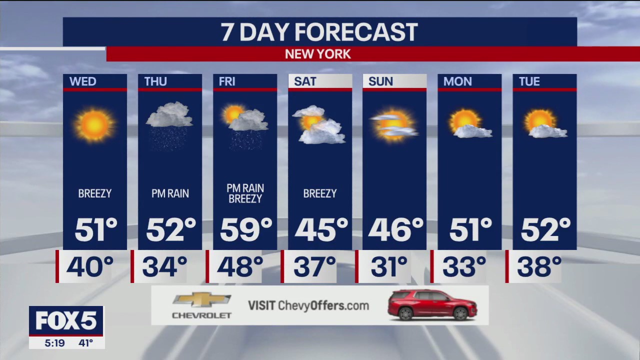 Weather forecast