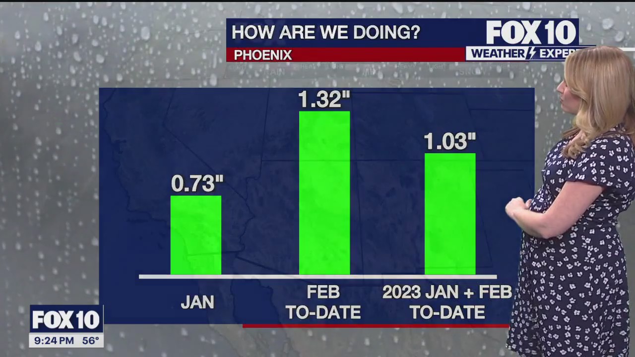 Evening Weather Forecast