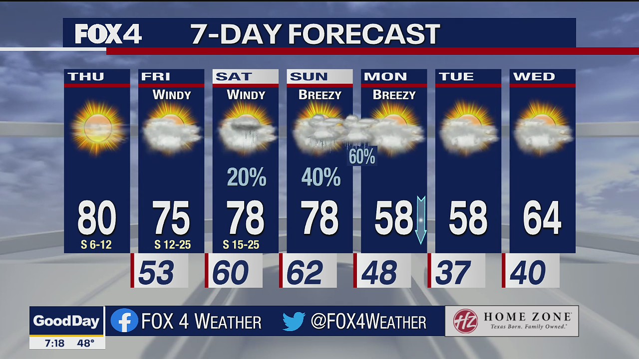March 3 morning forecast