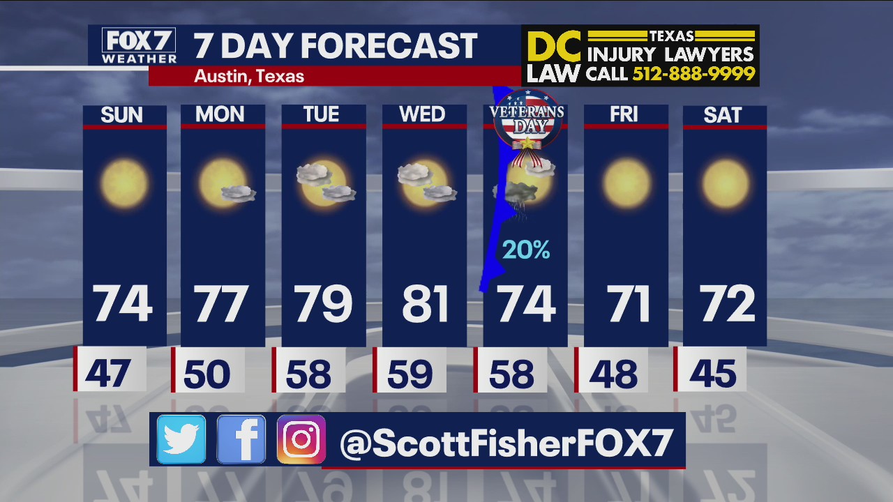 Evening weather forecast for November 6