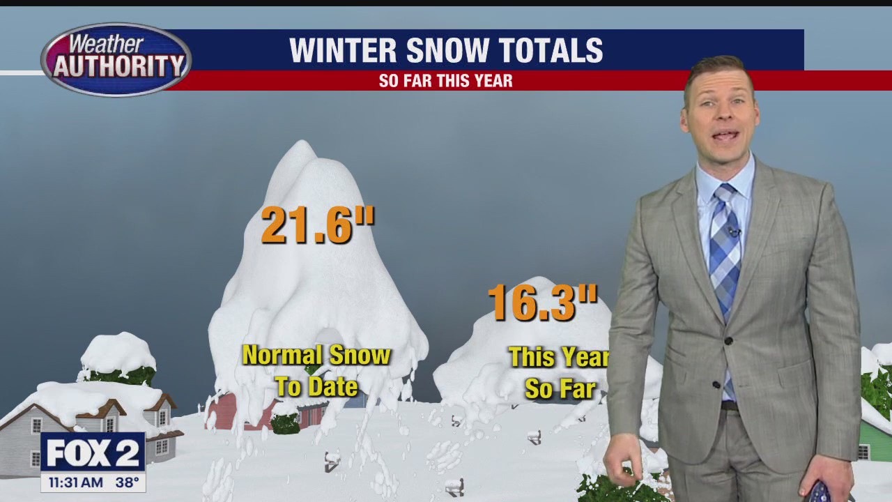 Another cloudy and foggy day