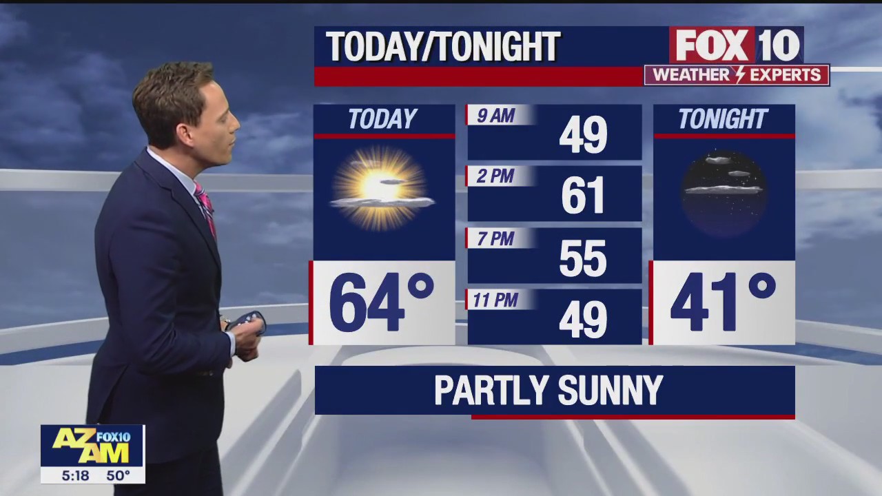 Morning Weather Forecast - 1/6/23