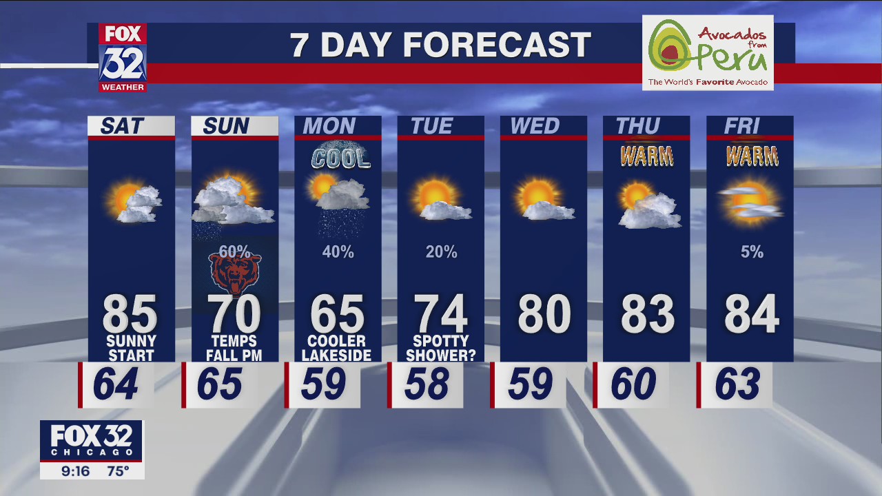 Chicagoland weather: 10 p.m. forecast for September 9