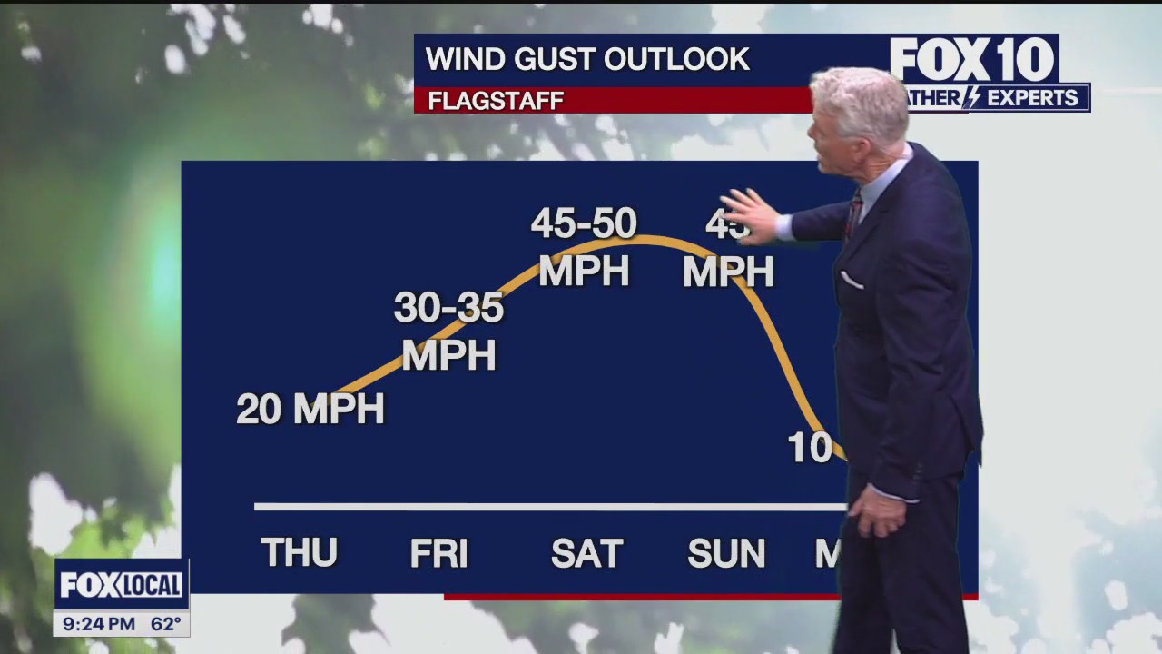 Evening Weather Forecast