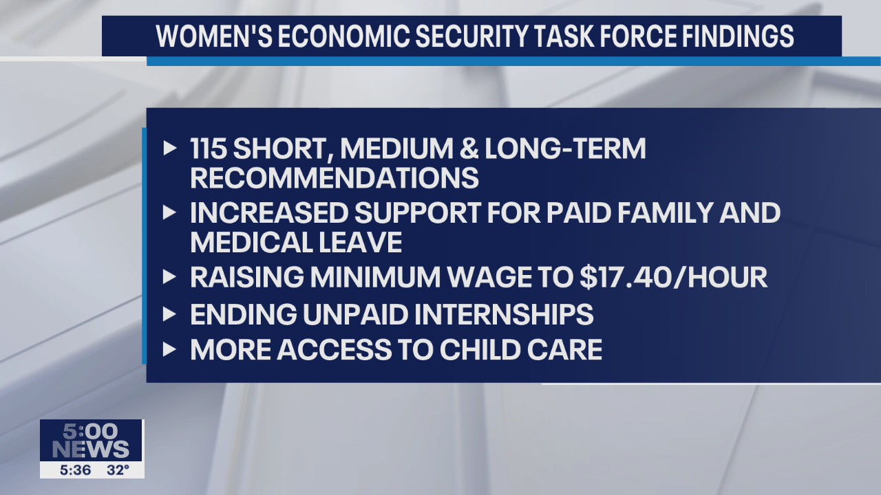 ‘Women’s Economic Security’ findings released