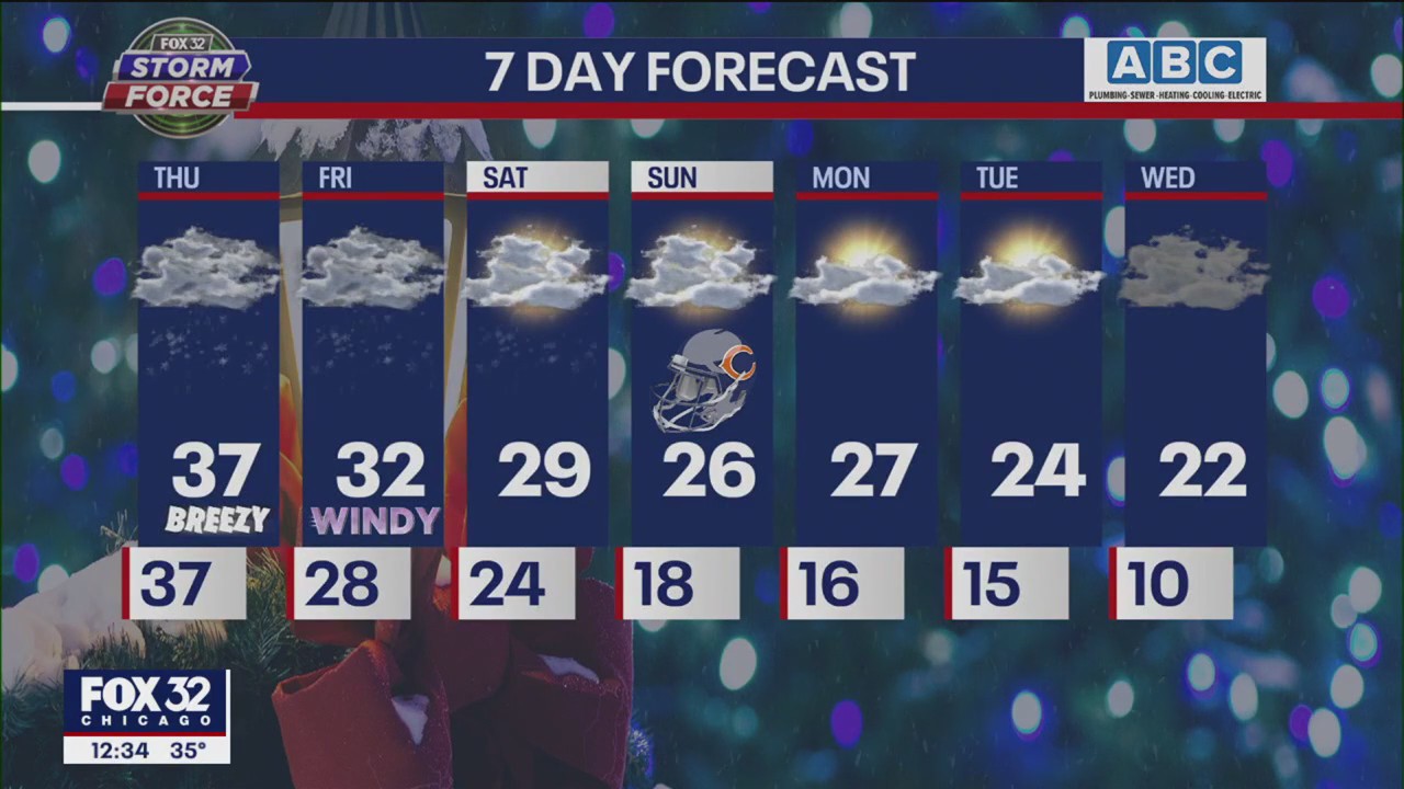 Afternoon forecast for Chicagoland on Dec. 15th