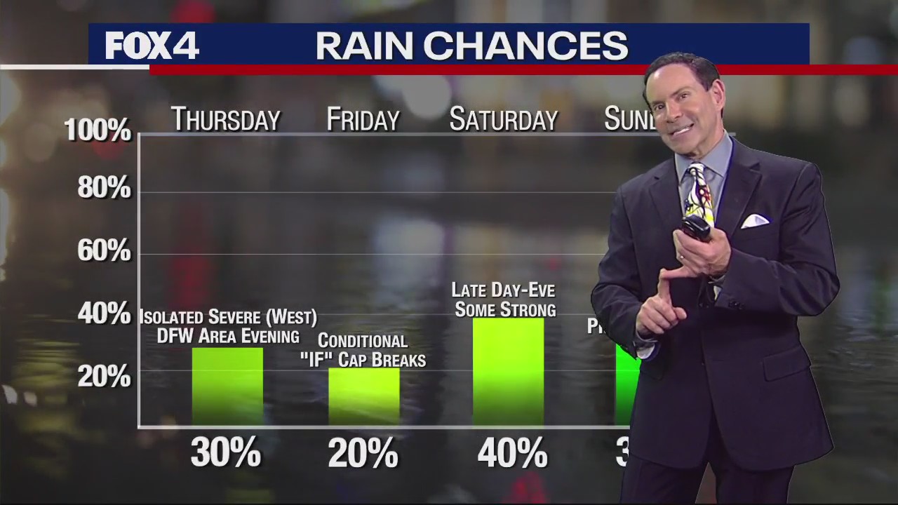 Dallas Weather: May 3 morning forecast