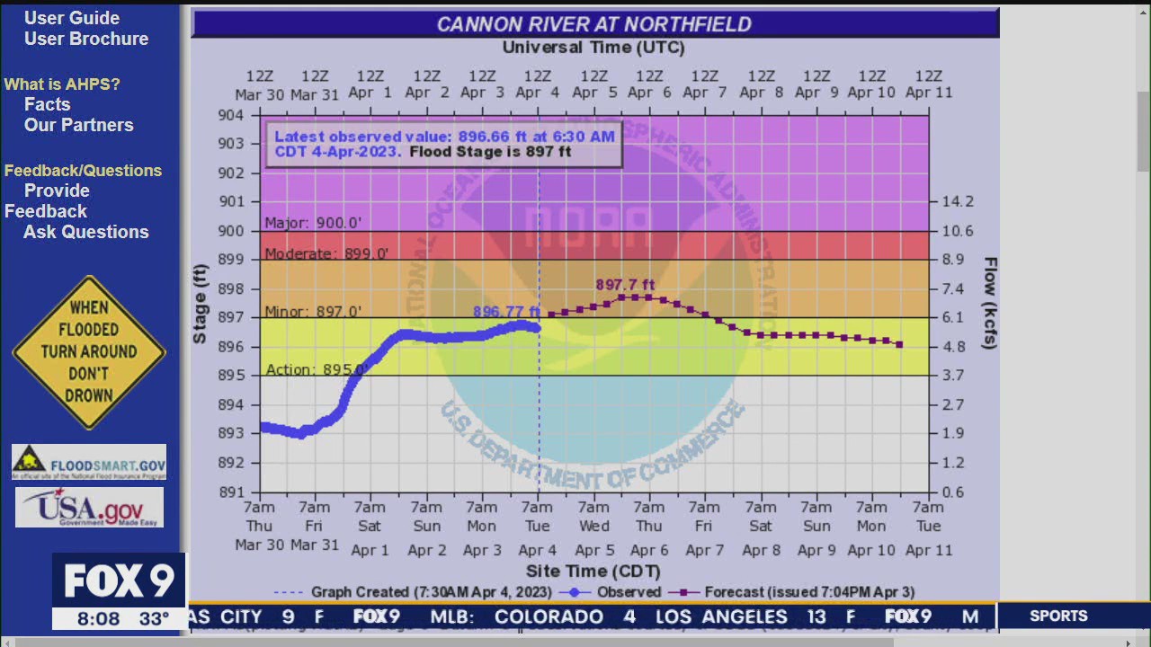 Flood warning issued for Cannon River in Minnesota