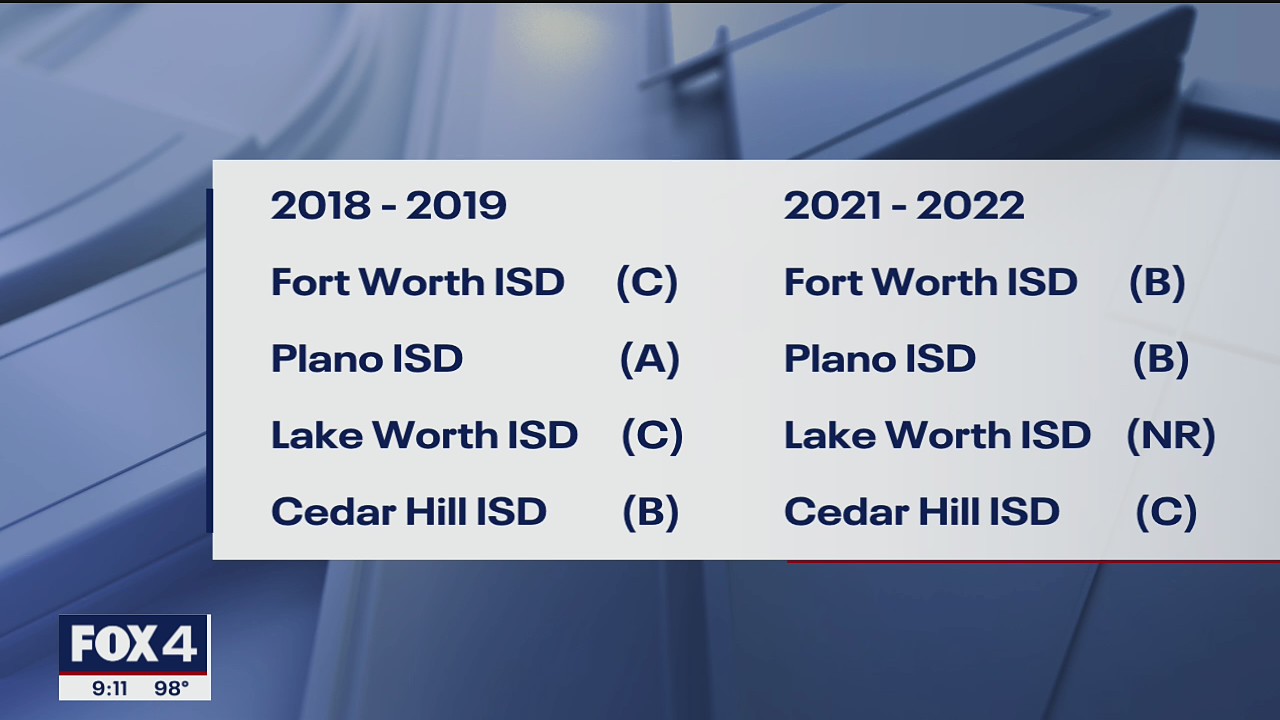 TEA releases 2022 ratings for North Texas school districts