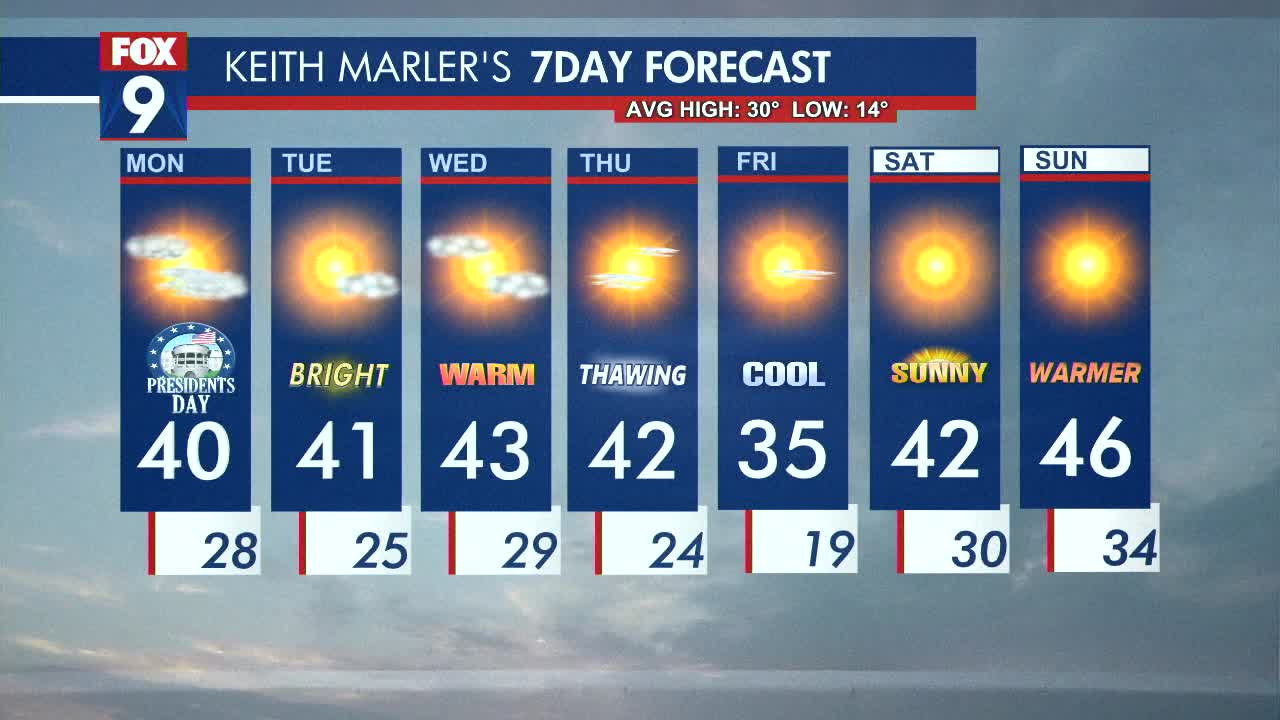 MN weather: Back into a freeze and thaw cycle
