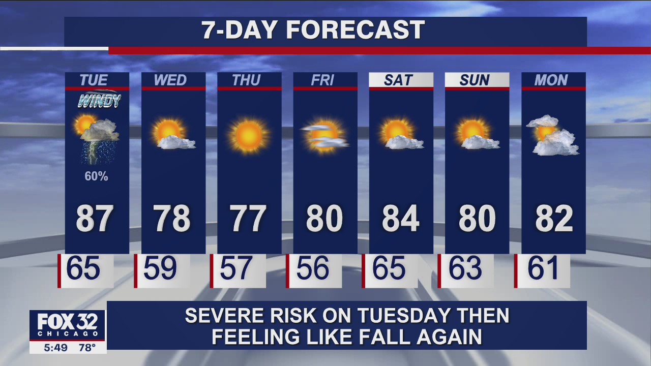 6 p.m. Labor Day forecast for Chicagoland