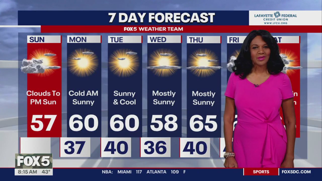Temperature swings ahead with much-needed rain easing drought conditions